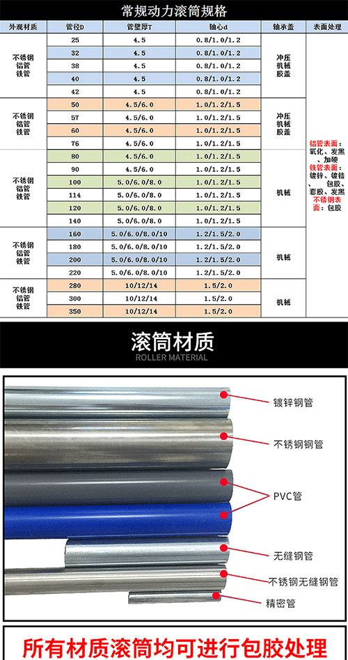 動力滾筒輸送機選型參考