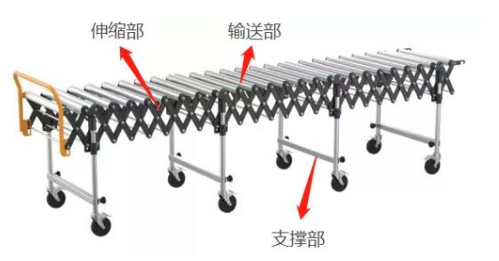 伸縮輸送機