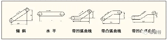 輸送機(jī)