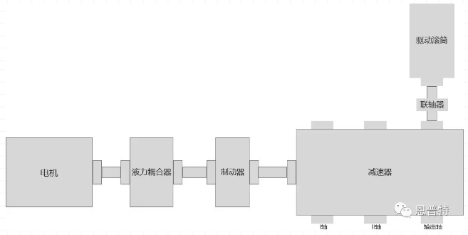 輸送機(jī)