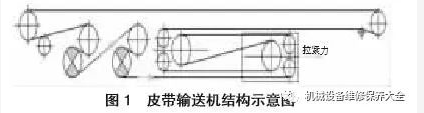 移動皮帶輸送機