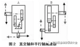 移動皮帶輸送機