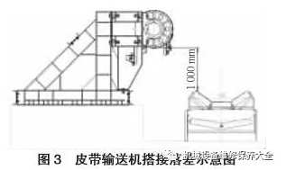 移動皮帶輸送機