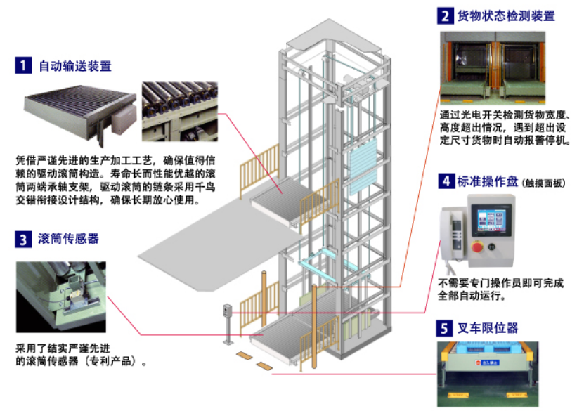 垂直輸送機(jī)系統(tǒng)