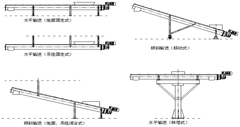 輸送機(jī)布置形式