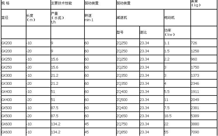 GX各類型號規(guī)格