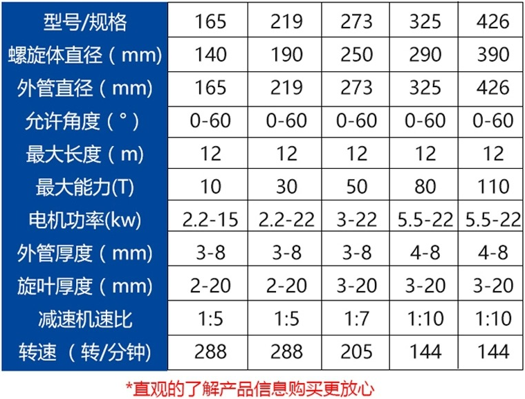 規(guī)格型號(hào)