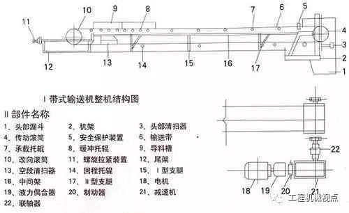 皮帶輸送機